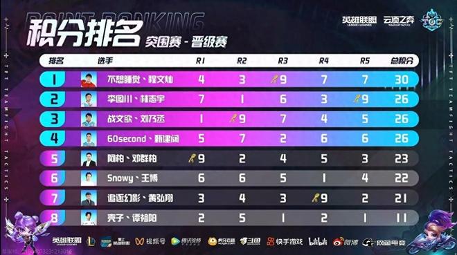 比赛即课堂 比赛即课堂